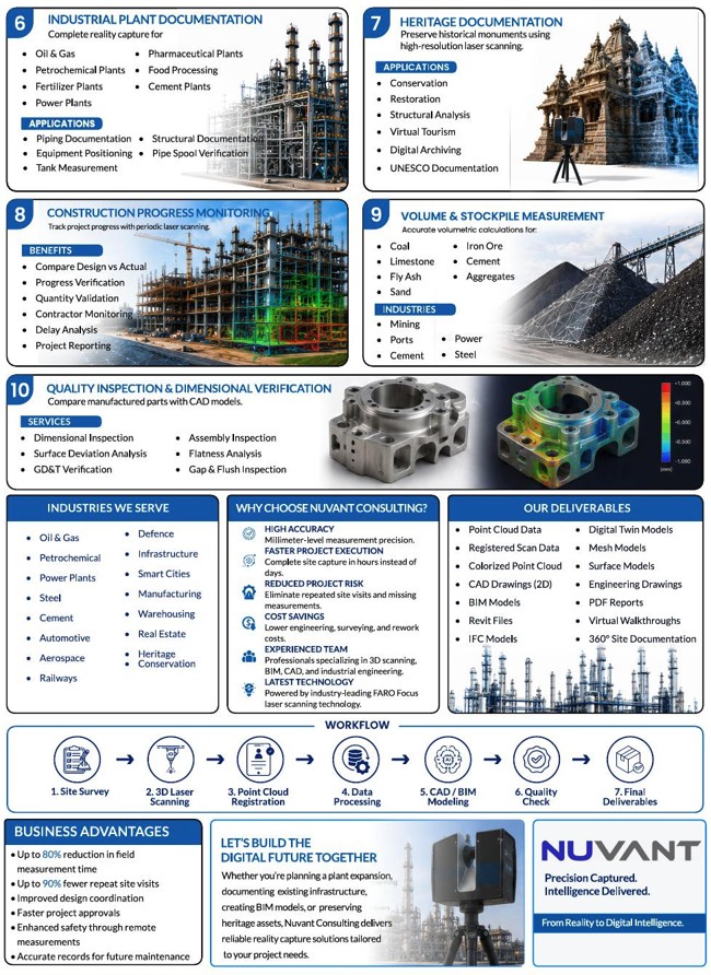 Nuvant deliverables, industries, workflow and business advantages brochure page