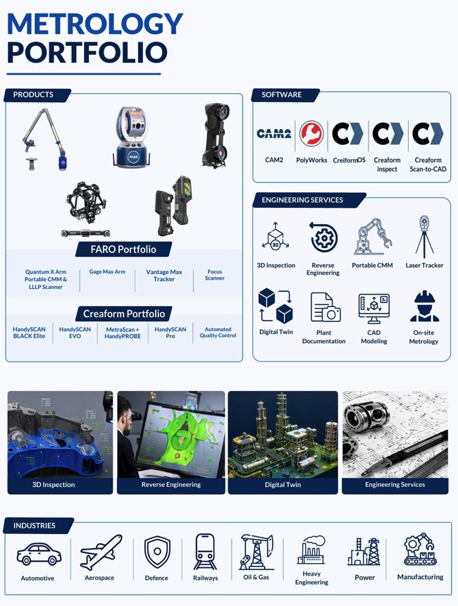 Nuvant metrology portfolio with FARO and Creaform equipment